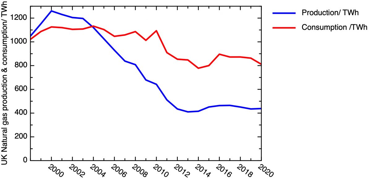 lessons-from-the-gas-price-spike-soft-machines