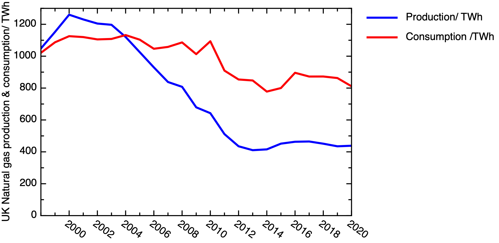 Lessons From The Gas Price Spike Soft Machines